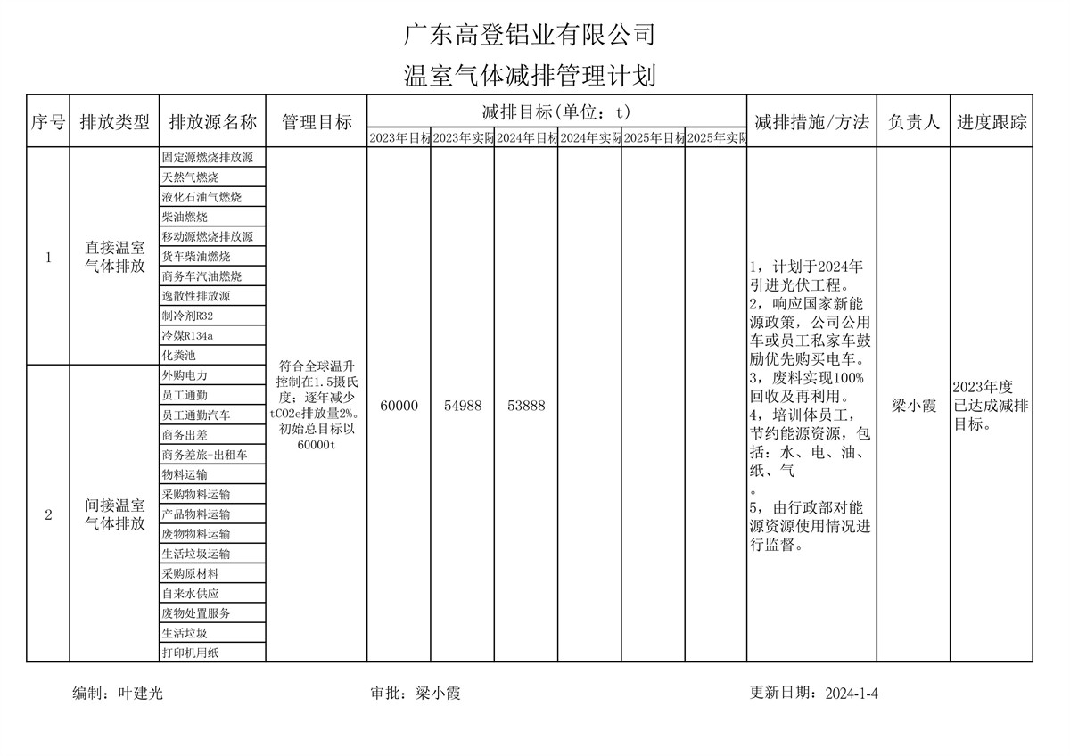 温室气体核查声明书、报告、减排计划-图片-9.jpg